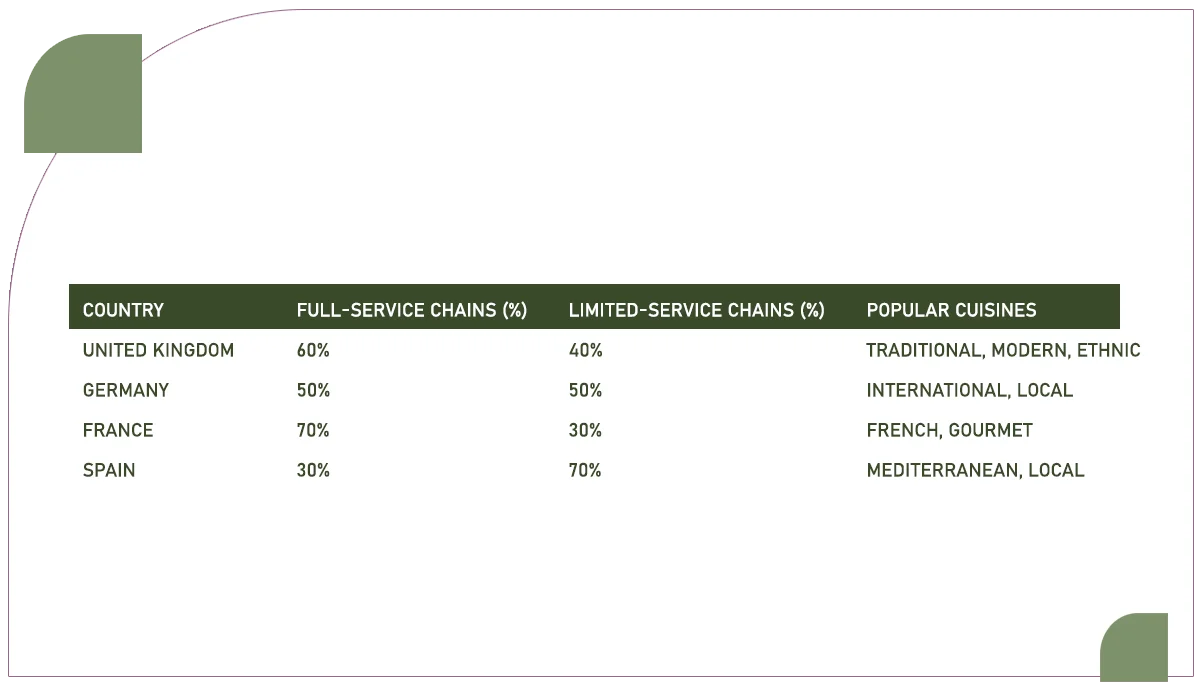 Table-1-Presents-the-breakdown-of-the-chain-restaurant-segment